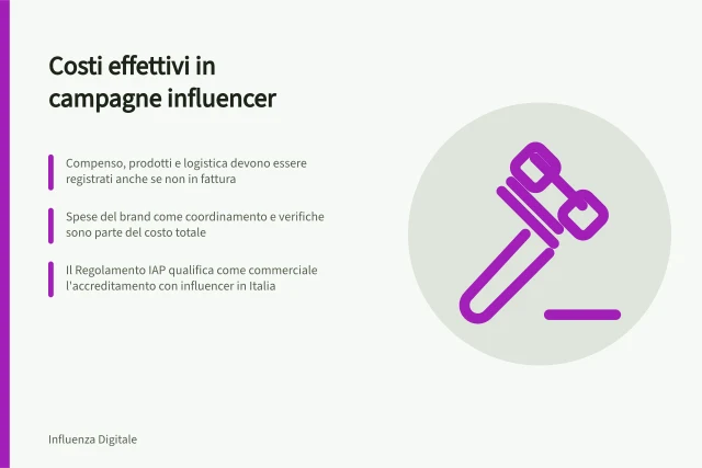 Costi effettivi in campagne influencer: Compenso, prodotti e logistica devono essere registrati anche se non in fattura; Spese del brand come coordinamento e verifiche sono parte del costo totale; Il Regolamento IAP qualifica come commerciale l'accreditamento con influencer in Italia. Che cosa includere nel costo di una campagna
