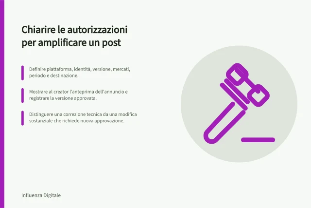 Chiarire le autorizzazioni per amplificare un post: Definire piattaforma, identità, versione, mercati, periodo e destinazione.; Mostrare al creator l'anteprima dell'annuncio e registrare la versione approvata.; Distinguere una correzione tecnica da una modifica sostanziale che richiede nuova approvazione. Chiarire le autorizzazioni per amplificare un post