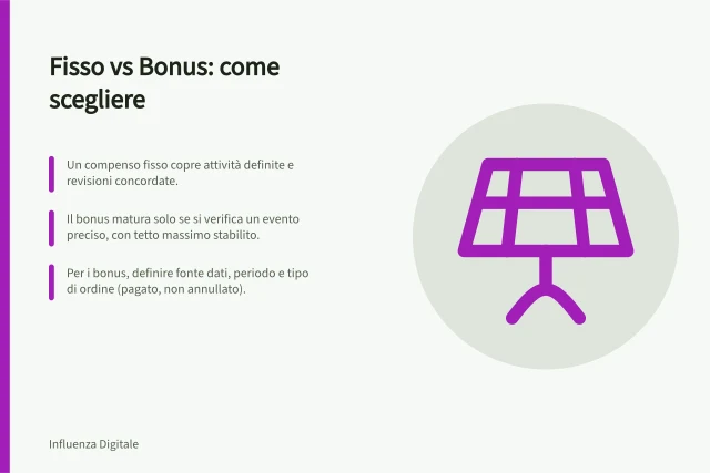 Fisso vs Bonus: come scegliere: Un compenso fisso copre attività definite e revisioni concordate.; Il bonus matura solo se si verifica un evento preciso, con tetto massimo stabilito.; Per i bonus, definire fonte dati, periodo e tipo di ordine (pagato, non annullato). Compenso fisso e bonus sui risultati a confronto