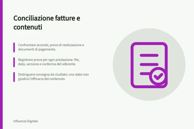 Conciliazione fatture e contenuti: Confrontare accordo, prova di realizzazione e documenti di pagamento.; Registrare prova per ogni prestazione: file, data, versione e conferma del referente.; Distinguere consegna da risultato: uno stato non giudica l'efficacia del contenuto. Conciliare fatture e contenuti consegnati