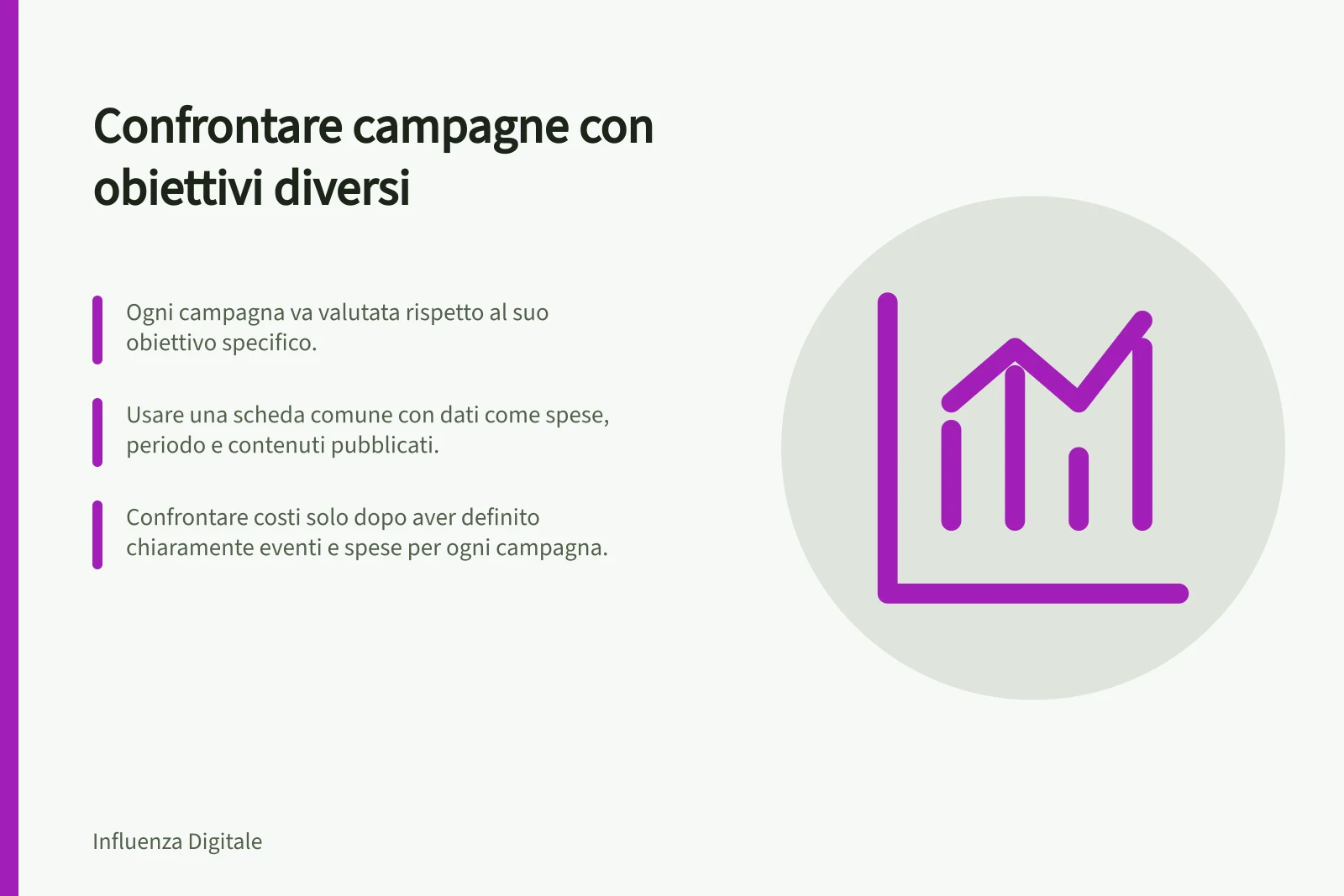 Confrontare campagne con obiettivi diversi: Ogni campagna va valutata rispetto al suo obiettivo specifico.; Usare una scheda comune con dati come spese, periodo e contenuti pubblicati.; Confrontare costi solo dopo aver definito chiaramente eventi e spese per ogni campagna.
