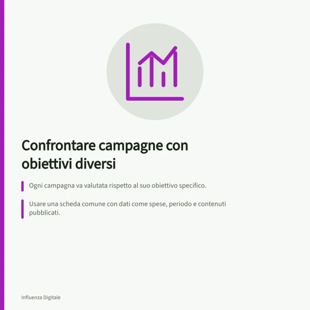 Confrontare campagne con obiettivi diversi: Ogni campagna va valutata rispetto al suo obiettivo specifico.; Usare una scheda comune con dati come spese, periodo e contenuti pubblicati.; Confrontare costi solo dopo aver definito chiaramente eventi e spese per ogni campagna. Confrontare campagne con obiettivi diversi