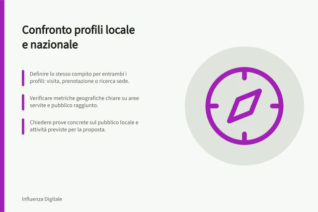 Confronto profili locale e nazionale: Definire lo stesso compito per entrambi i profili: visita, prenotazione o ricerca sede.; Verificare metriche geografiche chiare su aree servite e pubblico raggiunto.; Chiedere prove concrete sul pubblico locale e attività previste per la proposta. Confrontare profili locali e nazionali per un’offerta