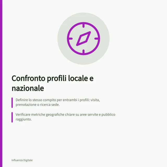 Confronto profili locale e nazionale: Definire lo stesso compito per entrambi i profili: visita, prenotazione o ricerca sede.; Verificare metriche geografiche chiare su aree servite e pubblico raggiunto.; Chiedere prove concrete sul pubblico locale e attività previste per la proposta. Confrontare profili locali e nazionali per un’offerta