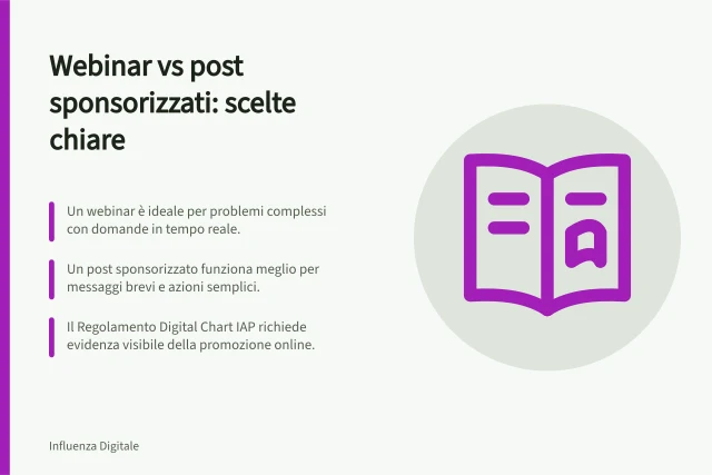 Webinar vs post sponsorizzati: scelte chiare: Un webinar è ideale per problemi complessi con domande in tempo reale.; Un post sponsorizzato funziona meglio per messaggi brevi e azioni semplici.; Il Regolamento Digital Chart IAP richiede evidenza visibile della promozione online. Confrontare webinar con esperti e post sponsorizzati
