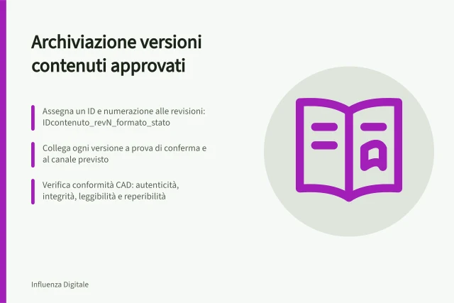 Archiviazione versioni contenuti approvati: Assegna un ID e numerazione alle revisioni: IDcontenuto_revN_formato_stato; Collega ogni versione a prova di conferma e al canale previsto; Verifica conformità CAD: autenticità, integrità, leggibilità e reperibilità. Conservare le versioni approvate dei contenuti: guida