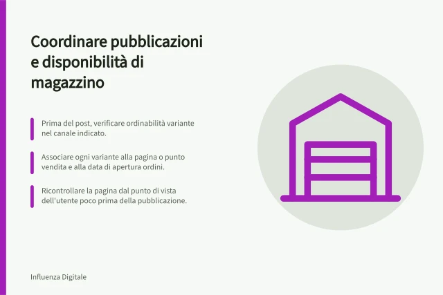 Coordinare pubblicazioni e disponibilità di magazzino: Prima del post, verificare ordinabilità variante nel canale indicato.; Associare ogni variante alla pagina o punto vendita e alla data di apertura ordini.; Ricontrollare la pagina dal punto di vista dell'utente poco prima della pubblicazione. Coordinare pubblicazioni e disponibilità di magazzino