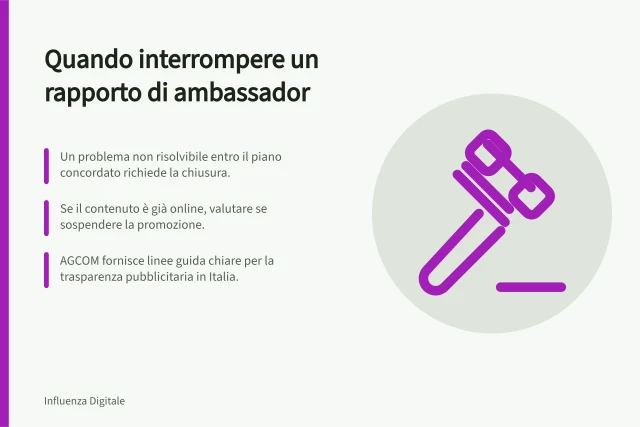 Quando interrompere un rapporto di ambassador: Un problema non risolvibile entro il piano concordato richiede la chiusura.; Se il contenuto è già online, valutare se sospendere la promozione.; AGCOM fornisce linee guida chiare per la trasparenza pubblicitaria in Italia. Decidere quando interrompere un rapporto