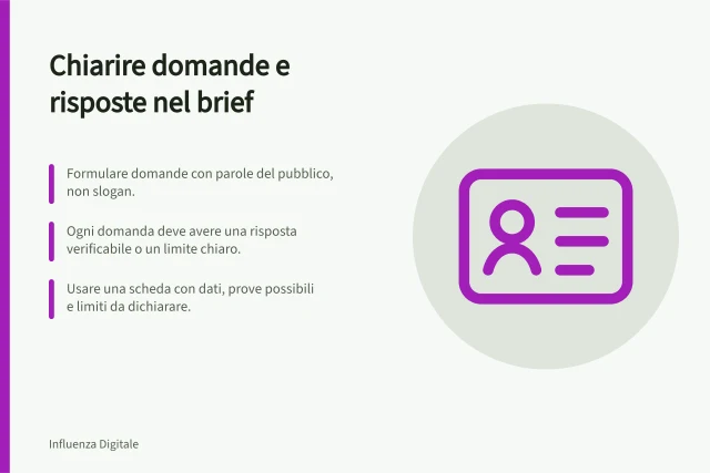 Chiarire domande e risposte nel brief: Formulare domande con parole del pubblico, non slogan.; Ogni domanda deve avere una risposta verificabile o un limite chiaro.; Usare una scheda con dati, prove possibili e limiti da dichiarare. Descrivere nel brief le domande a cui il prodotto risponde