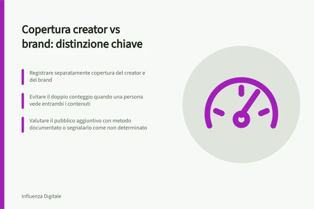 Copertura creator vs brand: distinzione chiave: Registrare separatamente copertura del creator e del brand; Evitare il doppio conteggio quando una persona vede entrambi i contenuti; Valutare il pubblico aggiuntivo con metodo documentato o segnalarlo come non determinato. Distinguere la copertura del creator da quella del brand