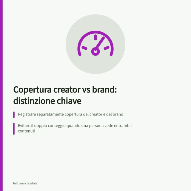 Copertura creator vs brand: distinzione chiave: Registrare separatamente copertura del creator e del brand; Evitare il doppio conteggio quando una persona vede entrambi i contenuti; Valutare il pubblico aggiuntivo con metodo documentato o segnalarlo come non determinato. Distinguere la copertura del creator da quella del brand