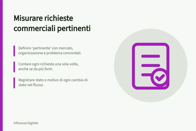 Misurare richieste commerciali pertinenti: Definire 'pertinente' con mercato, organizzazione e problema concordati.; Contare ogni richiesta una sola volta, anche se da più fonti.; Registrare stato e motivo di ogni cambio di stato nel flusso. Misurare richieste commerciali realmente pertinenti