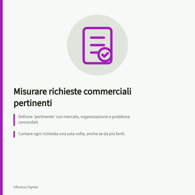 Misurare richieste commerciali pertinenti: Definire 'pertinente' con mercato, organizzazione e problema concordati.; Contare ogni richiesta una sola volta, anche se da più fonti.; Registrare stato e motivo di ogni cambio di stato nel flusso. Misurare richieste commerciali realmente pertinenti