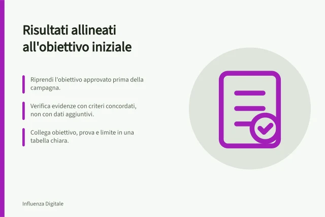 Risultati allineati all'obiettivo iniziale: Riprendi l'obiettivo approvato prima della campagna.; Verifica evidenze con criteri concordati, non con dati aggiuntivi.; Collega obiettivo, prova e limite in una tabella chiara. Mostrare risultati coerenti con l'obiettivo iniziale