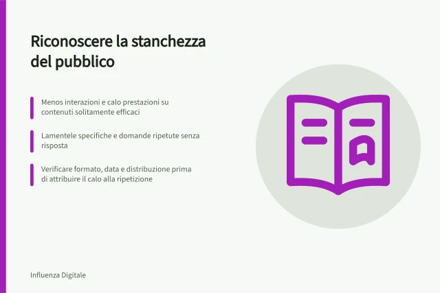Riconoscere la stanchezza del pubblico: Menos interazioni e calo prestazioni su contenuti solitamente efficaci; Lamentele specifiche e domande ripetute senza risposta; Verificare formato, data e distribuzione prima di attribuire il calo alla ripetizione. Riconoscere la stanchezza del pubblico: segnali e prova