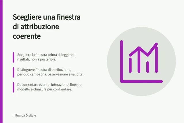 Scegliere una finestra di attribuzione coerente: Scegliere la finestra prima di leggere i risultati, non a posteriori.; Distinguere finestra di attribuzione, periodo campagna, osservazione e validità.; Documentare evento, interazione, finestra, modello e chiusura per confrontare. Scegliere una finestra di attribuzione coerente