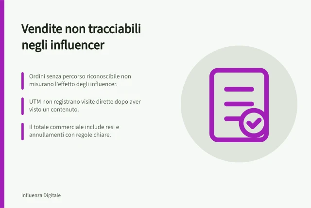 Vendite non tracciabili negli influencer: Ordini senza percorso riconoscibile non misurano l'effetto degli influencer.; UTM non registrano visite dirette dopo aver visto un contenuto.; Il totale commerciale include resi e annullamenti con regole chiare. Spiegare le vendite non tracciabili nei report degli influencer