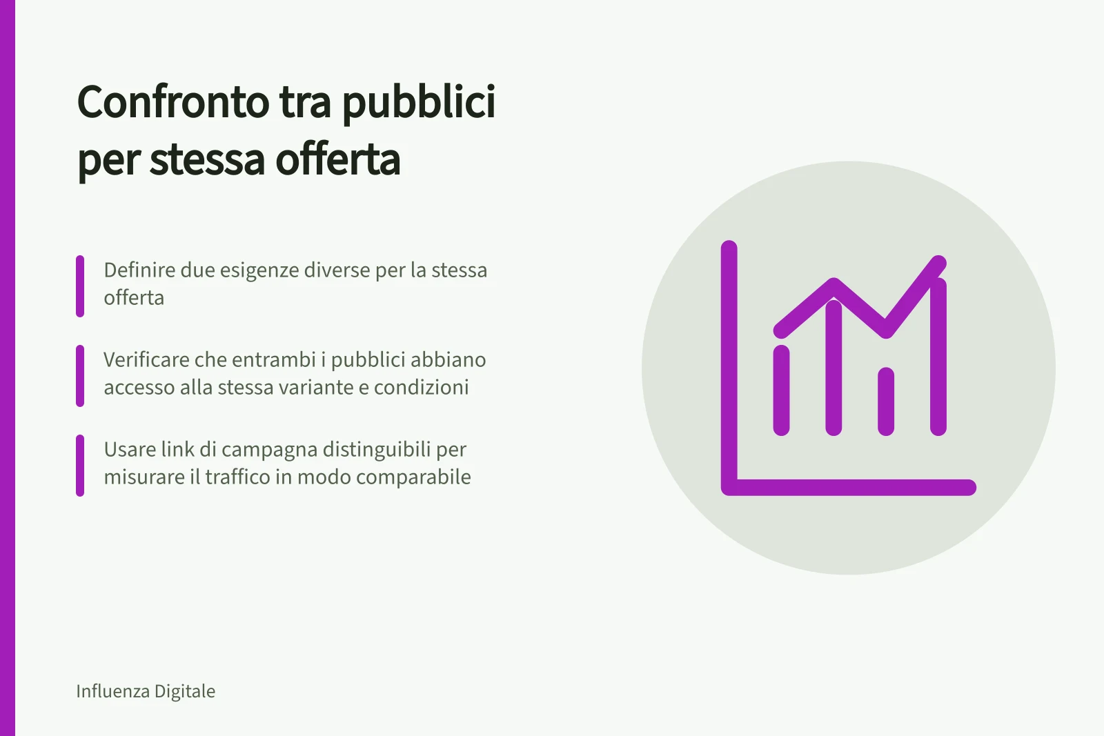 Confronto tra pubblici per stessa offerta: Definire due esigenze diverse per la stessa offerta; Verificare che entrambi i pubblici abbiano accesso alla stessa variante e condizioni; Usare link di campagna distinguibili per misurare il traffico in modo comparabile