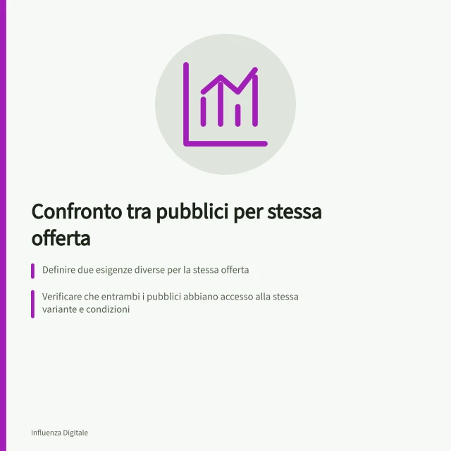 Confronto tra pubblici per stessa offerta: Definire due esigenze diverse per la stessa offerta; Verificare che entrambi i pubblici abbiano accesso alla stessa variante e condizioni; Usare link di campagna distinguibili per misurare il traffico in modo comparabile. Testare la stessa offerta su pubblici diversi