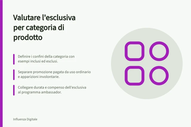 Valutare l'esclusiva per categoria di prodotto: Definire i confini della categoria con esempi inclusi ed esclusi.; Separare promozione pagata da uso ordinario e apparizioni involontarie.; Collegare durata e compenso dell'esclusiva al programma ambassador. Valutare l'esclusiva per categoria di prodotto