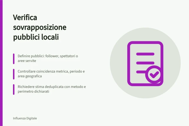 Verifica sovrapposizione pubblici locali: Definire pubblici: follower, spettatori o aree servite; Controllare coincidenza metrica, periodo e area geografica; Richiedere stima deduplicata con metodo e perimetro dichiarati. Verificare la sovrapposizione tra pubblici locali